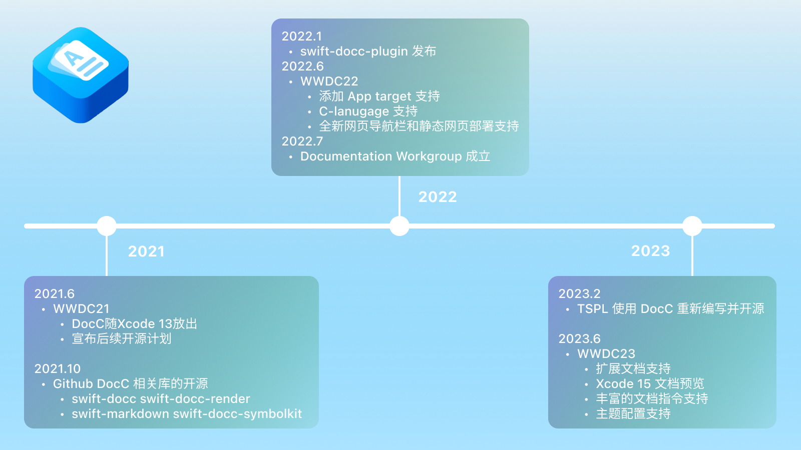 DocC 路线图